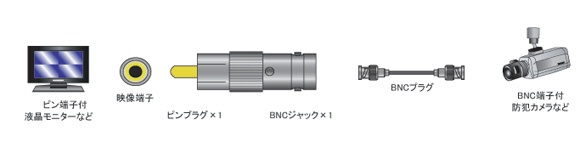 富士パーツ商会 BNCプラグ-ピン端子変換プラグ 10個入り AD-316