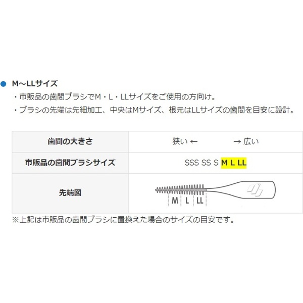 やわらか歯間ブラシ 太いタイプ M-LL 20本入 小林製薬｜Kobayashi 通販 | ビックカメラ.com