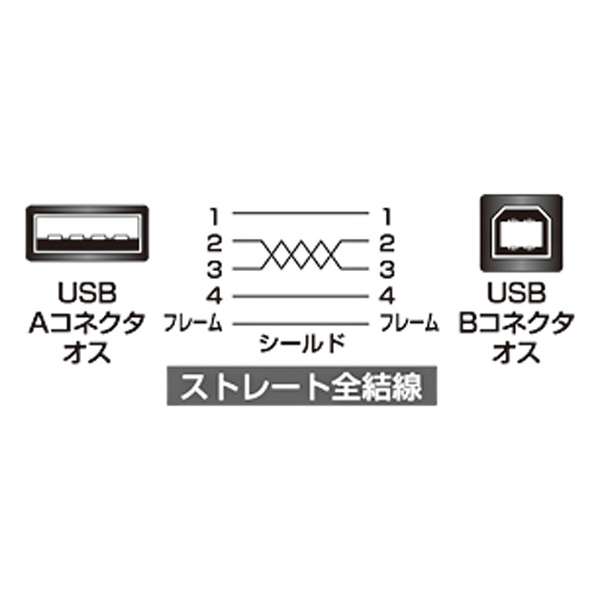 1.0m USB2.0P[u yAźyBz [ɍ׃^Cv] iubNj KU20-SL10BK_5