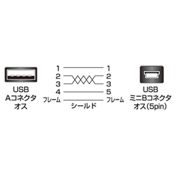 USB-A  mini USBP[u [] /2.5m /USB2.0] ɍ ubN KU-SLAMB525BK_5