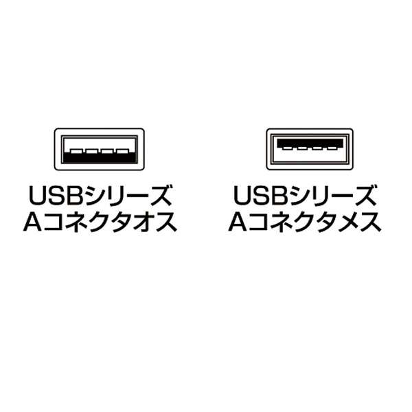 12.0m USB2.0s[^[P[u yAIXźyAXzANeBuKB-USB-R212_4