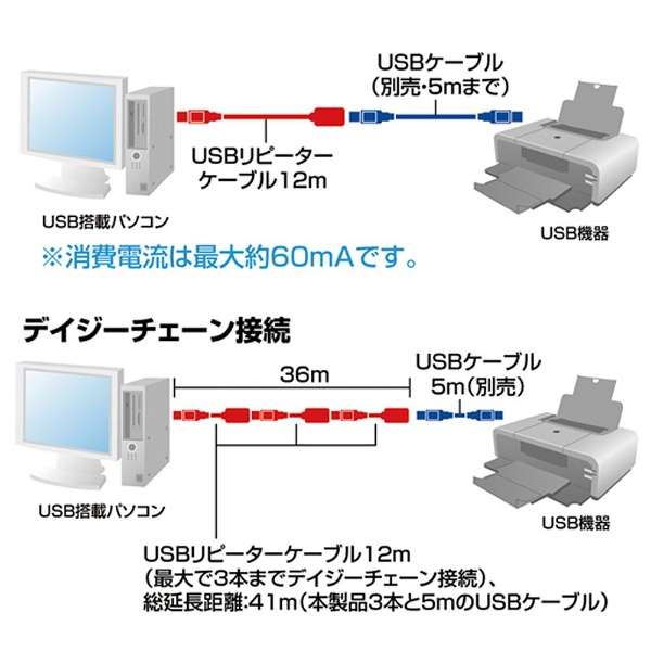 12.0m USB2.0s[^[P[u yAIXźyAXzANeBuKB-USB-R212_5
