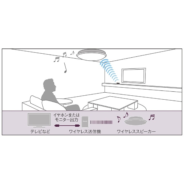 天井設置型スピーカー(1台/ホワイト) SC-LT205 [フルレンジ（1ウェイ）スピーカー] Panasonic｜パナソニック 通販 |  ビックカメラ.com