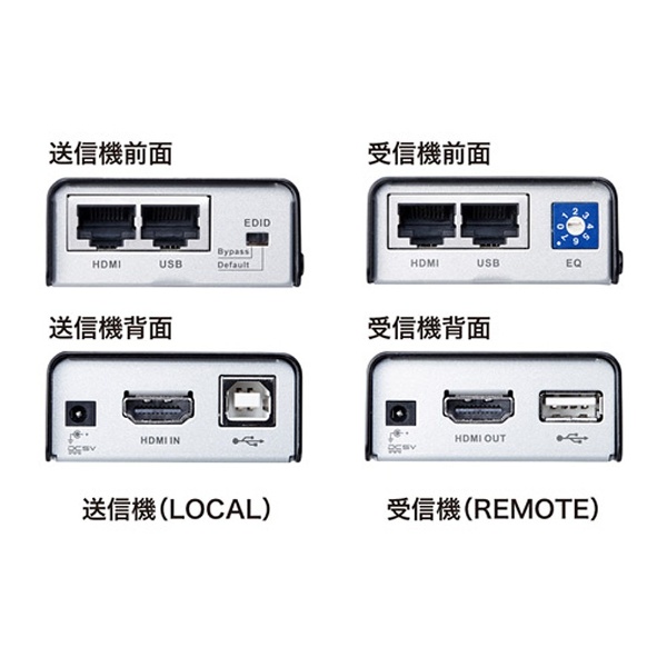 HDMI+USB2.0エクステンダー 送信機/受信機セット ブラック VGA-EXHDU
