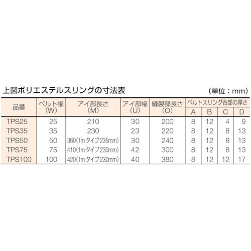 ポリエステルスリング JIS3級 両端アイ形 100mmX6.0m TPS10060 トラスコ中山｜TRUSCO NAKAYAMA 通販 
