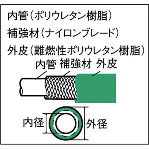 ユタカメイク　ＰＰＷブレード　ドラム巻　コンシロ　１０ｍｍ×１００ｍ PRQ-1016 - 4