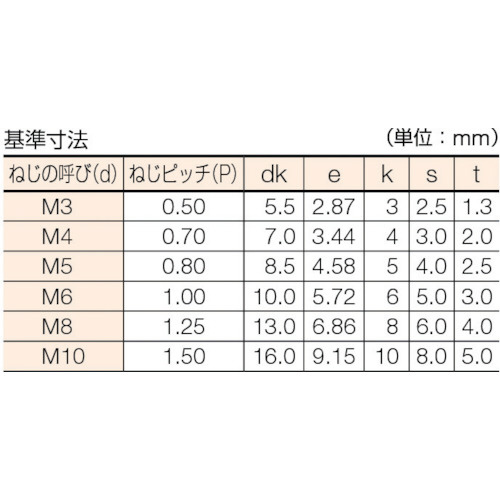 六角穴付ボルト ステンレス半ネジ サイズM4×50 16本入 B440450