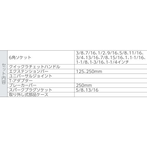 インチソケットセット 1/2 差込角12.7mm S240AF スナップオンツールズ｜Snap-on 通販