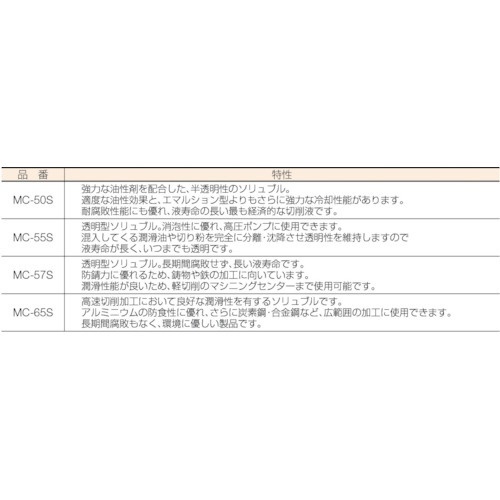 メタルカット ソリュブル油性型 18L MC50S トラスコ中山｜TRUSCO NAKAYAMA 通販