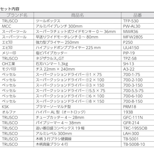 ピカイチ プロ用配管工具セット 24点セット PKH1 トラスコ中山｜TRUSCO NAKAYAMA 通販