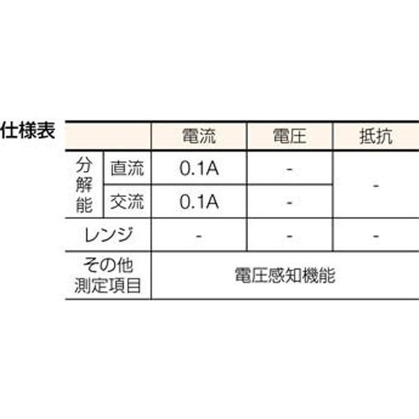 フォークカレントテスタ MODEL2300R 共立電気計器｜KYORITSU 通販