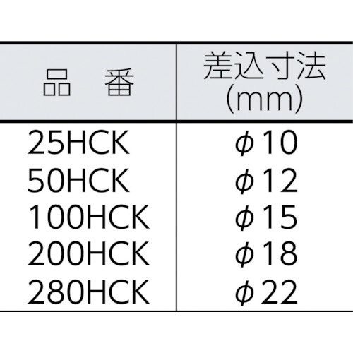 HCKヘキサゴンヘッド2800HCK19 2800HCK19 中村製作所｜NAKAMURA 通販