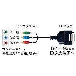 1.5mD端子ケーブル（D端子⇔コンポーネント）FVC-DS15