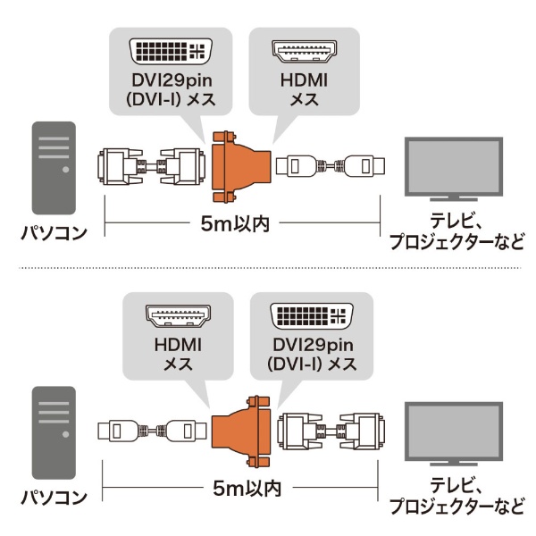 サンワサプライ HDMIアダプタ AD-HD04 - PCケーブル、コネクタ