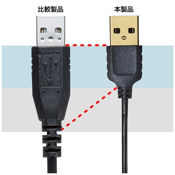 0.5m USB2.0ケーブル 【A】⇔【ミニ8ピン平型】 [極細タイプ] KU 
