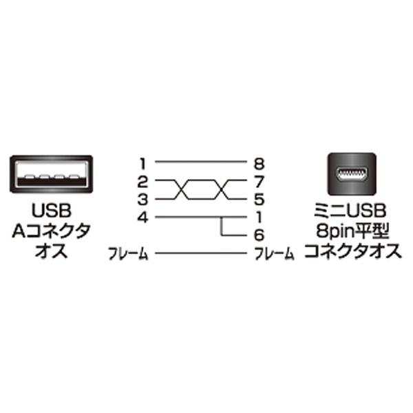 0.5m USB2.0ケーブル 【A】⇔【ミニ8ピン平型】 [極細タイプ] KU