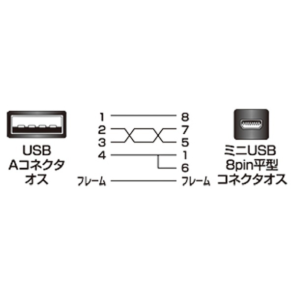 0.5m USB2.0ケーブル 【A】⇔【ミニ8ピン平型】 [極細タイプ] KU-SLAMB805 サンワサプライ｜SANWA SUPPLY 通販 