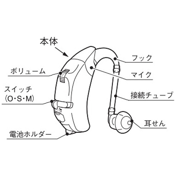 【アナログ補聴器】HB-M1（耳かけ型）