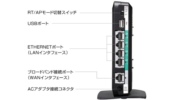 NEC PA-WG1200HS4 Wi-Fiルーター Aterm WG1200…