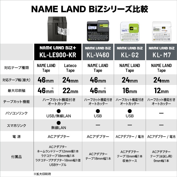 KL-M7 ラベルライター NAMELAND（ネームランド） Biz カシオ｜CASIO