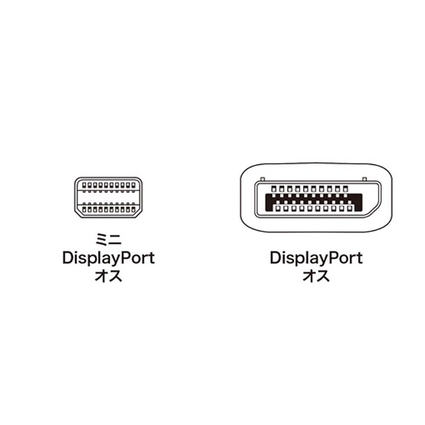 DisplayPortケーブル ホワイト KC-DPM1W [1m] サンワサプライ｜SANWA