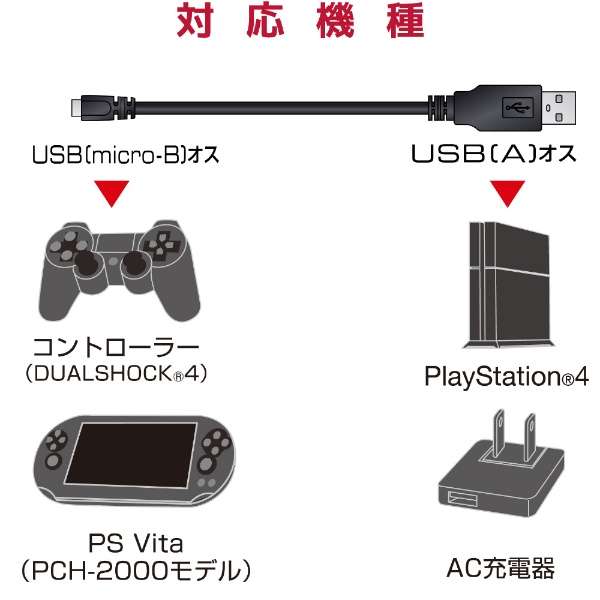 USB2.0电缆micro-B型for PlayStation4 1.5m黑色GM-U2CAMB15BK_7