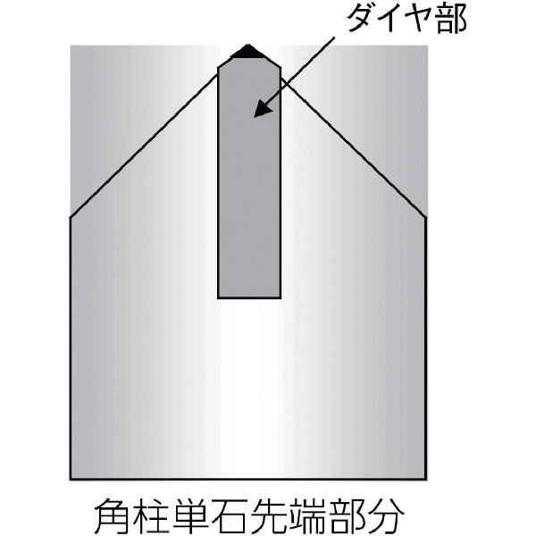 TRUSCO 角柱単石ダイヤモンドドレッサー 12Φ 0.8角 TKDD-12-08 - 3