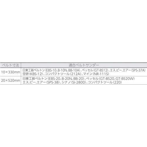 957AT スモールベルト 10X330 80♯ 957AT10330 （1箱50本） トラスコ中山｜TRUSCO NAKAYAMA 通販 |  ビックカメラ.com