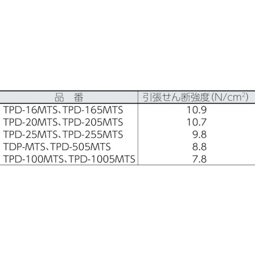 TRUSCO マジックテープ 弱粘着タイプ 100mmX5m 黒 TPD1005MTSBK - 5