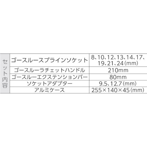 ゴースルーラチェット＆スプラインソケットセット GTFL13SS スエカゲツール｜SUEKAGETOOL 通販