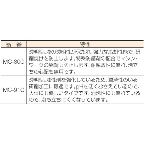 メタルカット ケミカルソリューション型 18L MC80C トラスコ中山｜TRUSCO NAKAYAMA 通販