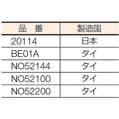 手動ダイヘッド PT1/4”－3/8”・W3/8”－1” 25以外用 20114 アサダ