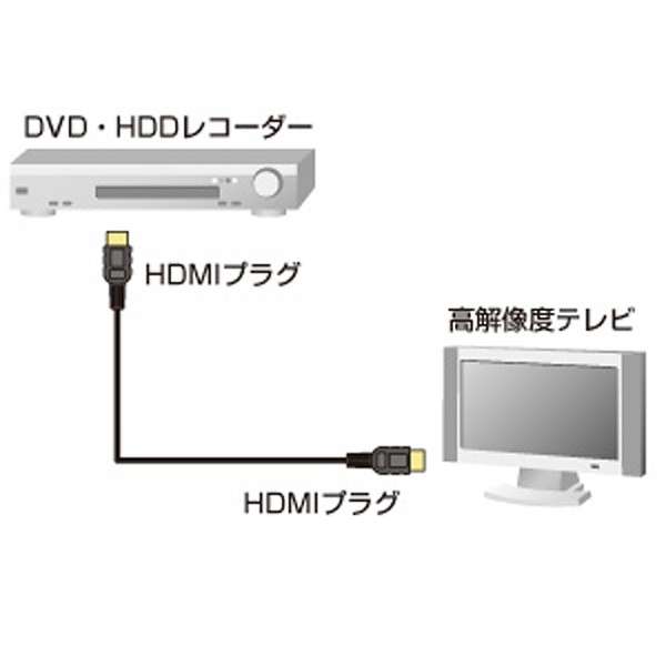 HDMIP[u ubN KM-HD20-30 [3m /HDMIHDMI /tbg^Cv]_3