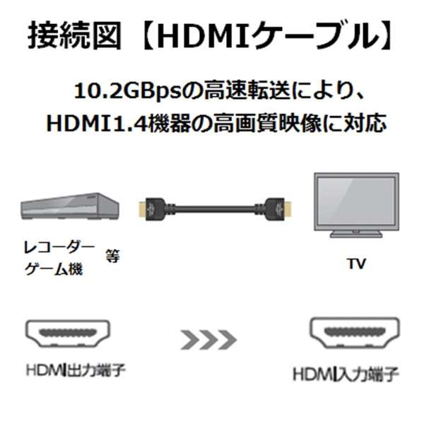 DH-HD14SS15BK HDMIP[u ubN [1.5m /HDMIHDMI /X^Cv /C[TlbgΉ]_4