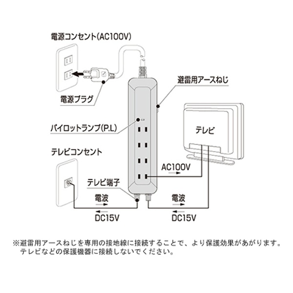 日本アンテナ 電源ライン・同軸ライン 雷サージプロテクタ TGS2T(W)