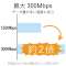 WiFi LAN q@ 300Mbps USB2.0 WDC-300SU2SV[Y zCg WDC-300SU2SWH_4