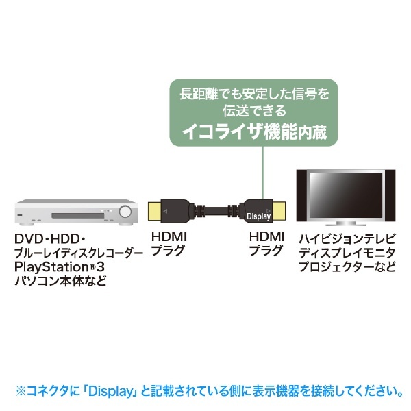 HDMIケーブル ブラック KM-HD20-A100L3 [10m /HDMI⇔HDMI /フラットタイプ /イーサネット対応] サンワサプライ｜ SANWA SUPPLY 通販