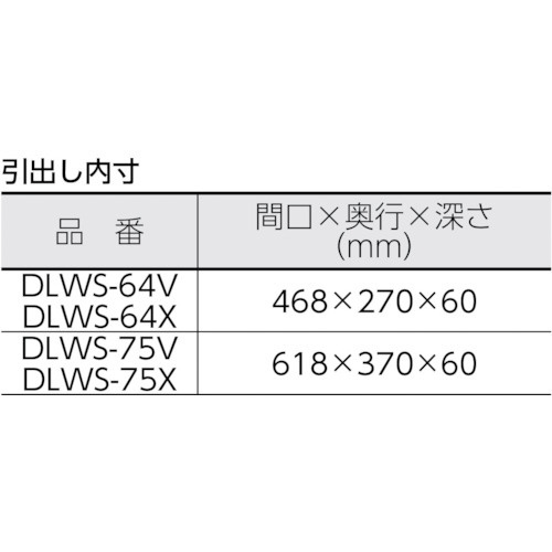 ツールワゴン ドルフィン用引出 2段 750X500 YG色 DLWS75XYG トラスコ