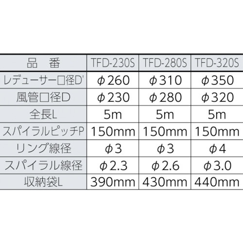 収納型フレキシブルダクト Φ320X5m TFD320S トラスコ中山｜TRUSCO NAKAYAMA 通販
