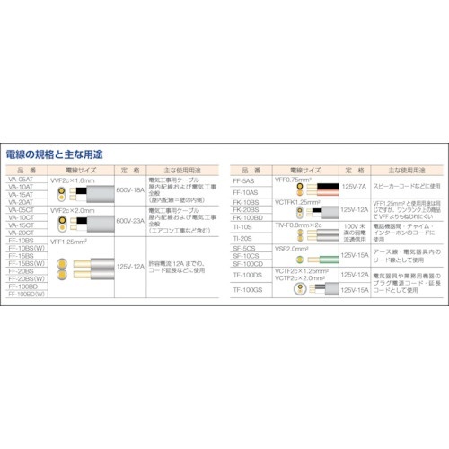 VCTFK小判（平型）ビニールキャブタイヤコード 20m FK20BS 正和電工｜Seiwa Denko 通販