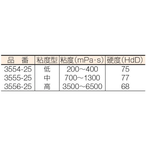 ロックタイト 紫外線硬化接着剤 3523 LX-3521 250ml - 3