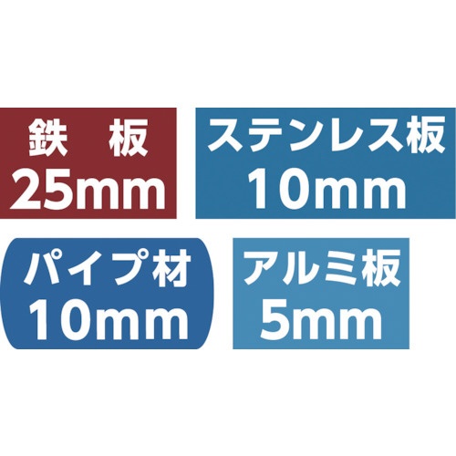 超硬ホールソーメタコアトリプル 53mm MCTR53 ユニカ｜unika 通販