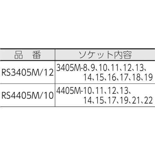 12角ソケットセット RS3405M12 山下工業研究所｜KO-KEN TOOL 通販