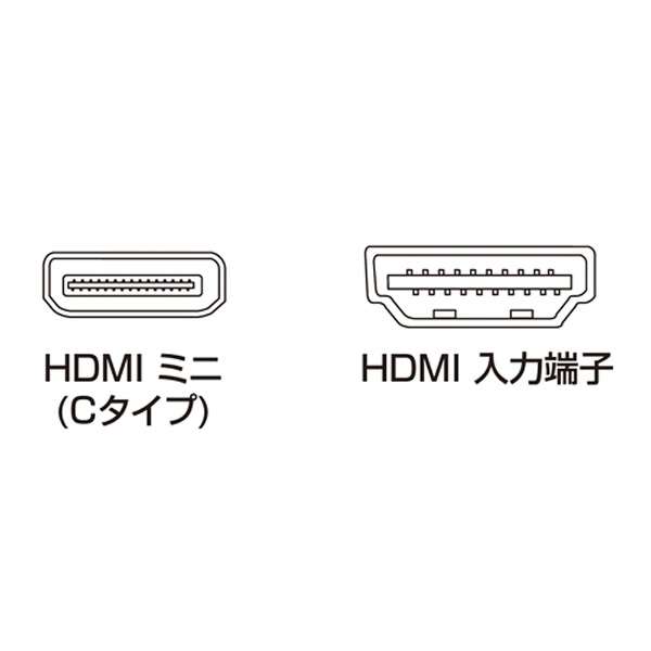 KM-HD22-MN12 HDMIP[u ubN [1.2m /HDMIminiHDMI /^Cv /C[TlbgΉ]_5
