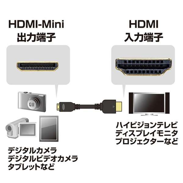 KM-HD22-30H HDMIP[u ubN [3m /HDMIminiHDMI /C[TlbgΉ]_2