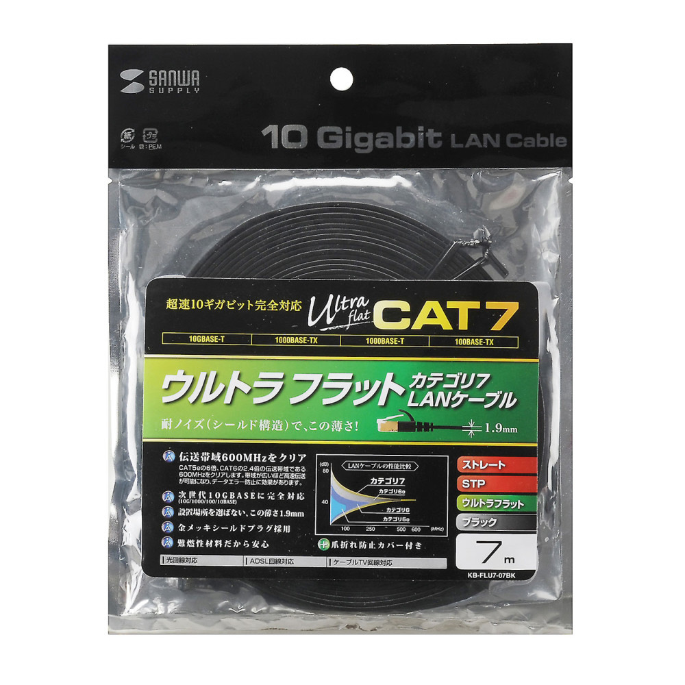 LANケーブル ブラック KB-FLU7-07BK [7m /カテゴリー7 /フラット] サンワサプライ｜SANWA SUPPLY 通販 |  ビックカメラ.com