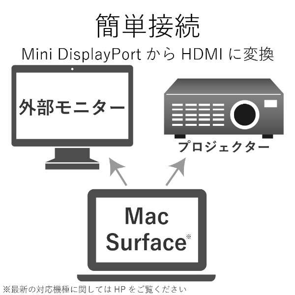 AD-MDPVGAWH Mini DisplayPort | VGAϊA_v^ zCg [0.15m /miniDisplayPortVGA]_2