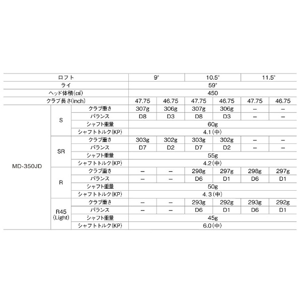 ドライバー Gelong D CT-214 10.5°《MD-350JD カーボンシャフト/47.75インチ》SR フォーティーン｜FOURTEEN  通販 | ビックカメラ.com