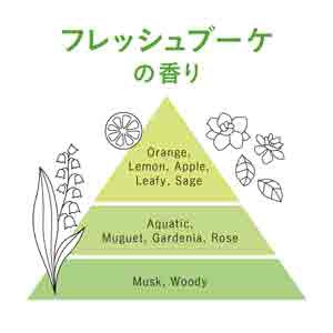 Liese（リーゼ）クセ・うねりまっすぐミスト 150mL 花王｜Kao 通販 | ビックカメラ.com