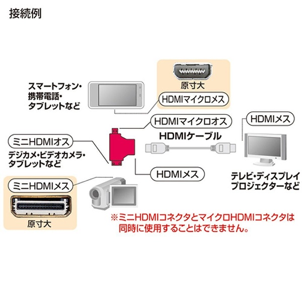 hashimotoya.cms.future-shop.jp - HDMIミニケーブル 1m 4K対応 ビデオ